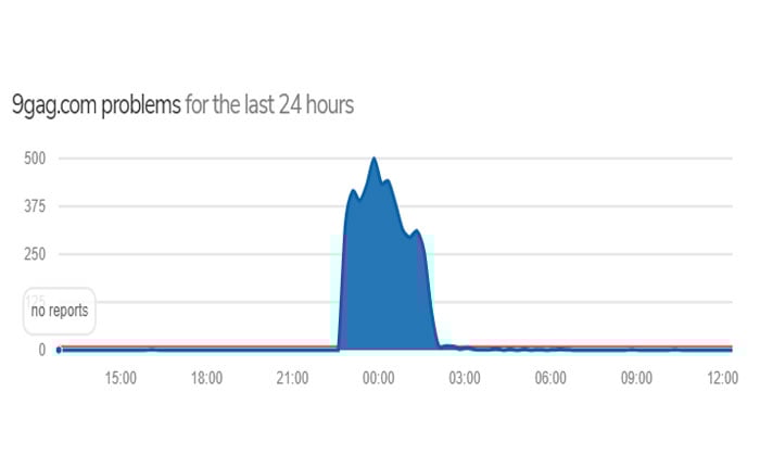 9gag no se carga