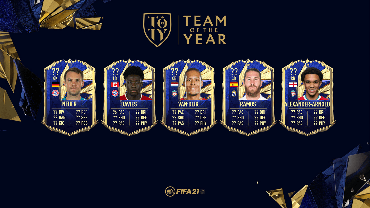 Predicciones de Calificaciones y Estadísticas de FIFA 21 TOTY Defenders