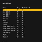 Data Center Apex Legends