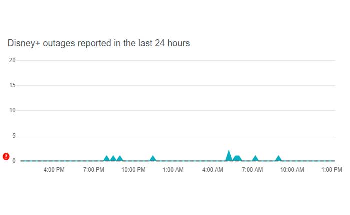 Código de error 41 de Disney Plus