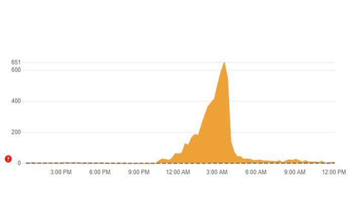 La aplicación Petro Canada no funciona