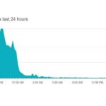 La aplicación Sunsynk no funciona