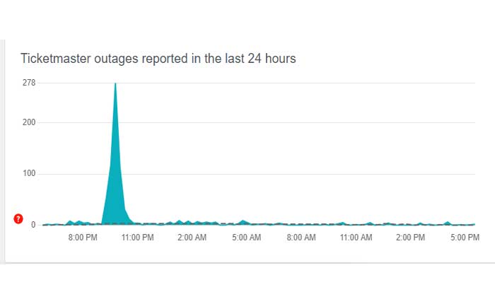 Cómo reparar el código de error 0011 de Ticketmaster