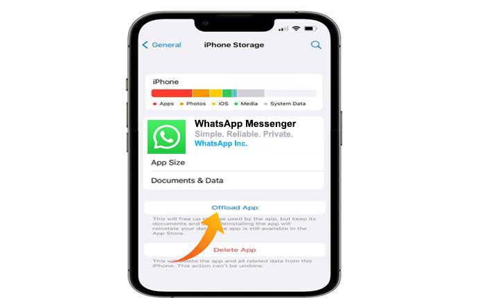 WhatsApp no ​​envía mensajes