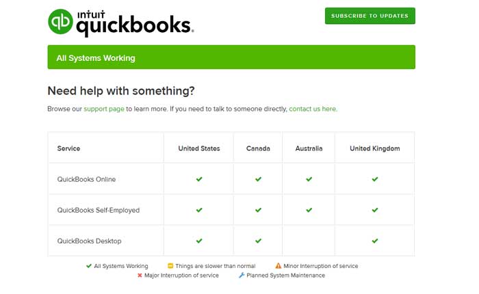 Cómo arreglar Quickbooks en línea que no funciona 