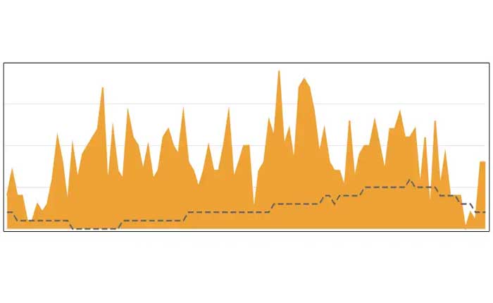 Thinkorswim no funciona