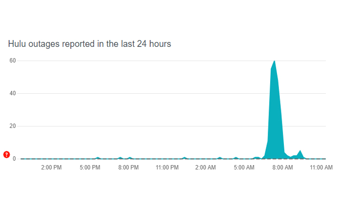 Código de error de Hulu P-EDU107 