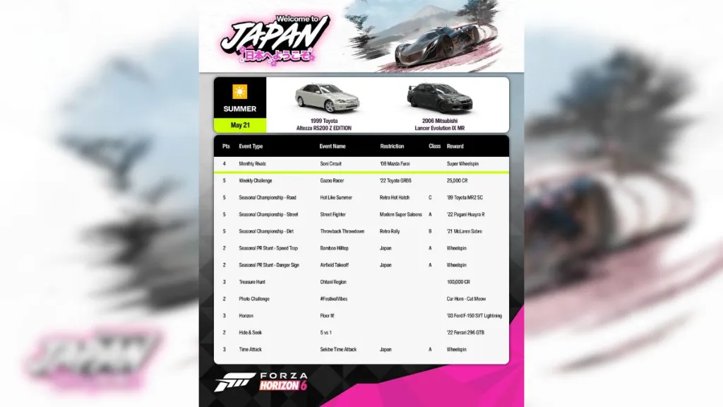 Forza Horizon 6 Festival Playlist Week 1