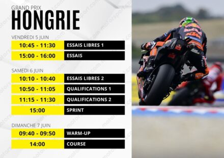 Le programme du GP de Hongrie MotoGP 2026