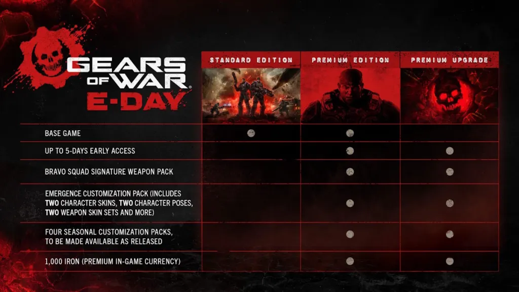 Gears of War E-Day editions
