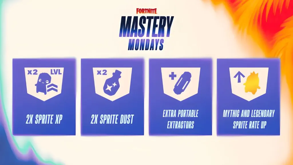 Modificadores de Mastery Monday