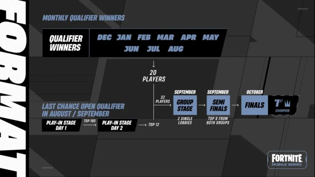 Fortnite Mobile Series Tournament