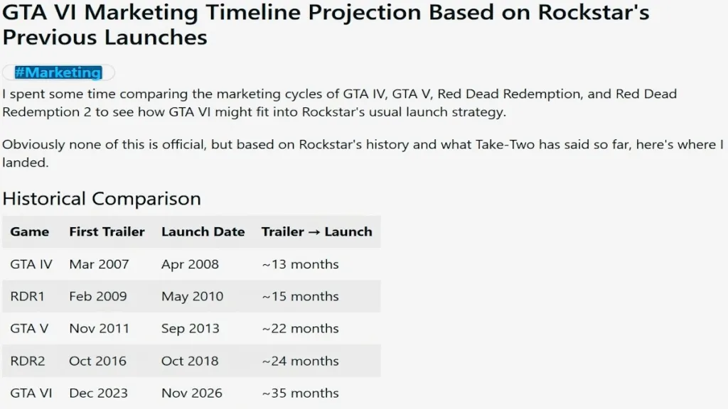GTA 6 marketing timeline