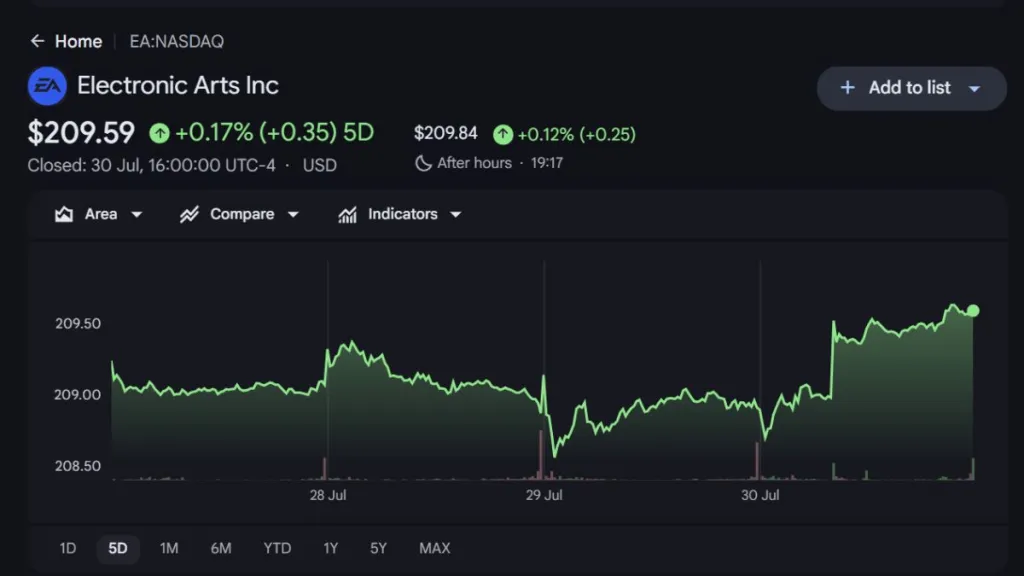 EA Inc NASDAQ Q1 Earnings