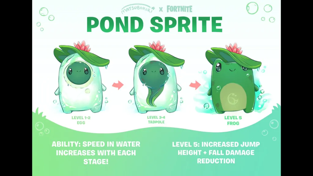 Pond Sprite para Fortnite Sprite Contest