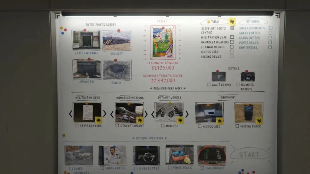 Tablero de planificación de Kortz Center Heist