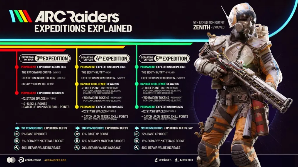 Arc Raiders Expedition 5