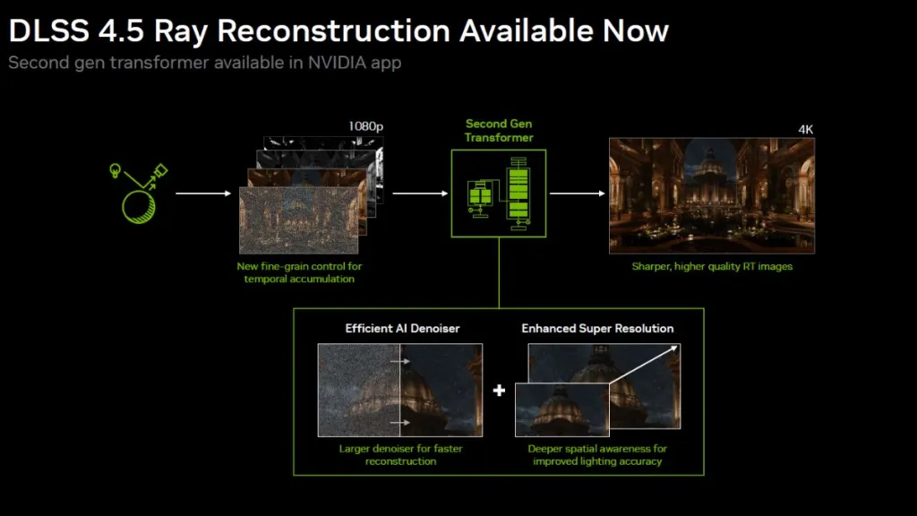 DLSS 4.5 Ray Reconstruction