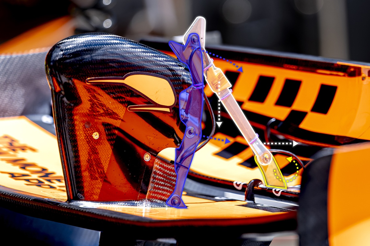 Detalle del actuador de McLaren