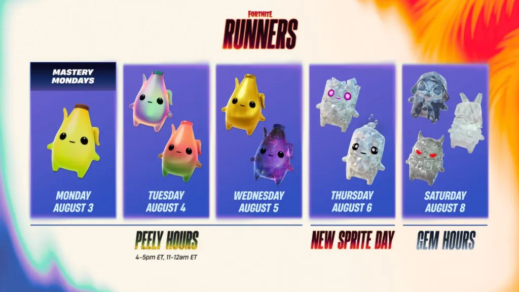 Ruta de Sprite con Gem Sprites y Peely Sprites