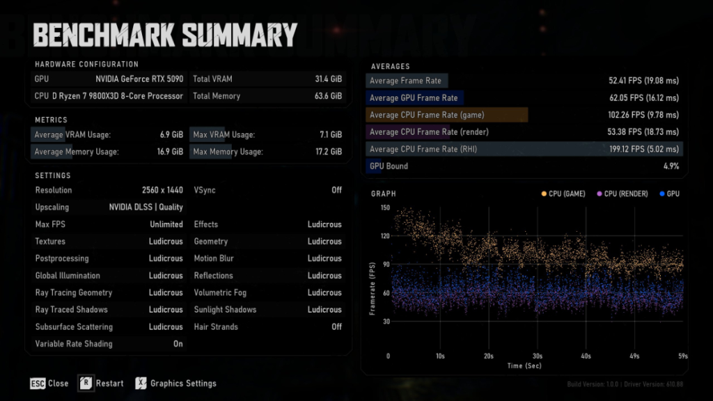 Resumen de benchmark de Gears of War E-Day Beta